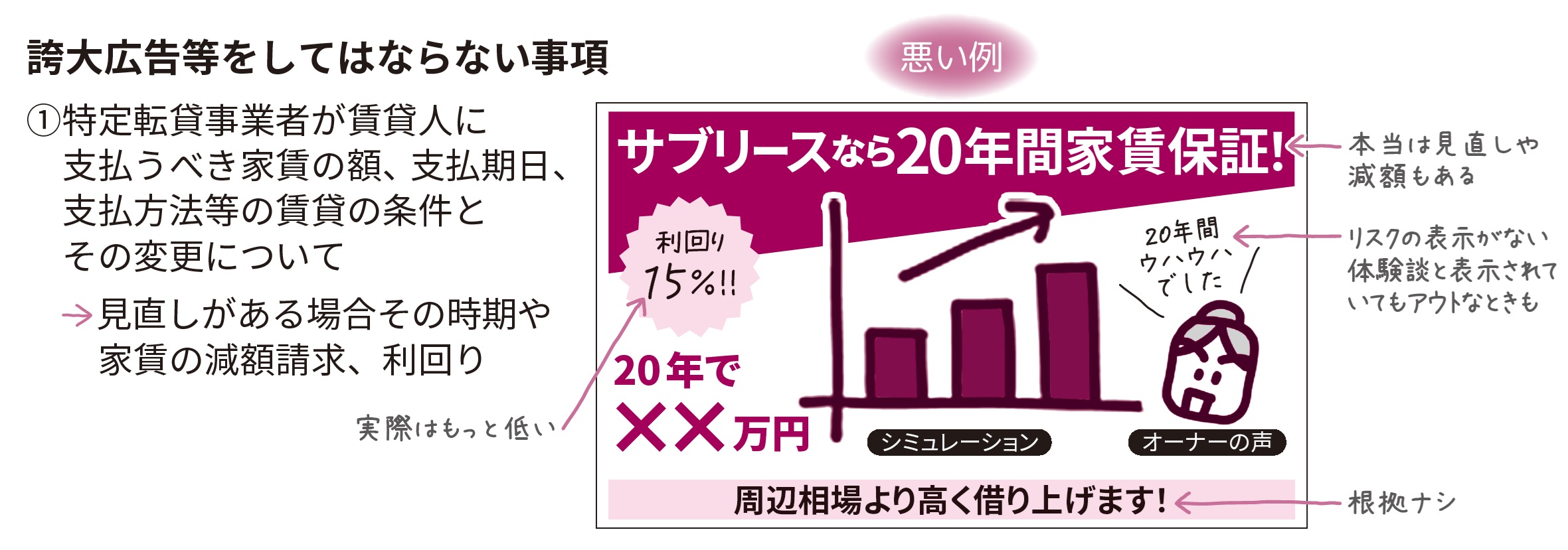 2021年度 ビル経営管理士テキスト、過去問あり - 参考書