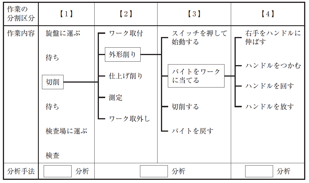 過去問解説（運営管理）】R2 第18問 IE（Industrial Engineering 