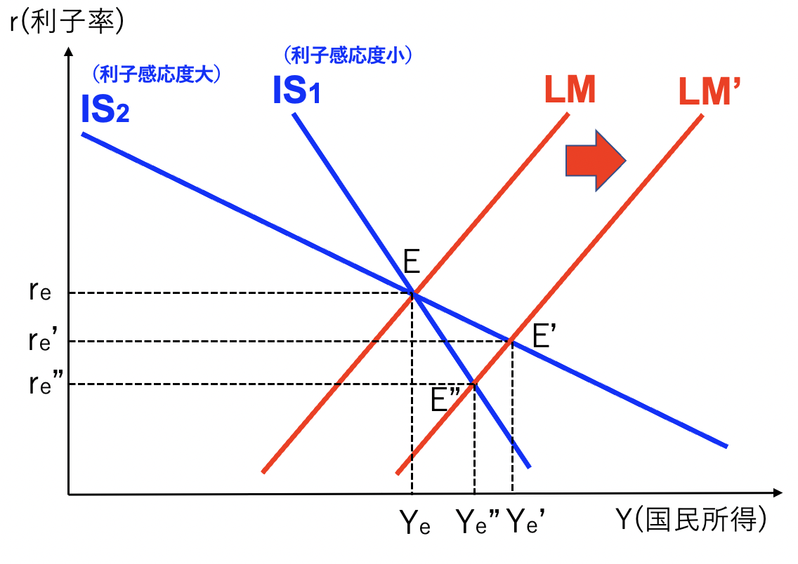 過去問解説（経済学）】R3 第8問 金融政策 - 一発合格まとめシート