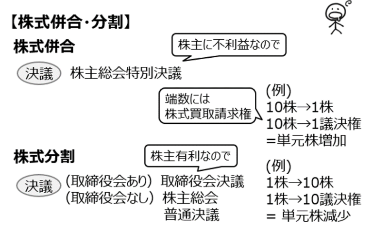 【過去問解説（経営法務）】R4 第1問 株式併合・分割 - 一発合格まとめシート（Matome-sheet）