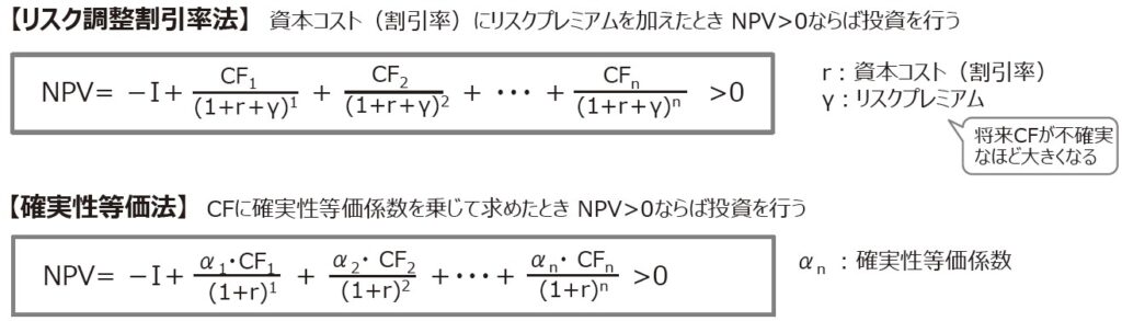 【過去問解説（財務）】R4 第22問 割引現在価値 - 一発合格まとめシート（Matome-sheet）